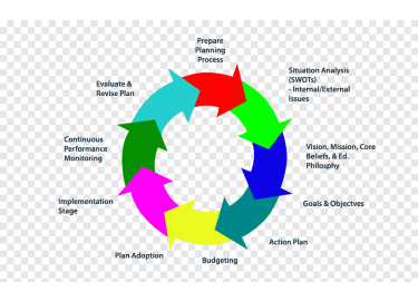 Process Redesign & Reengineering