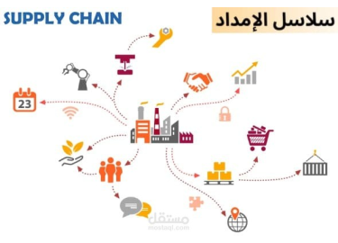 إدارة سلاسل التوريد والامداد