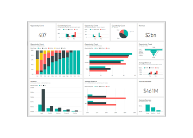 Data Analysis Using  Microsoft  Power BI