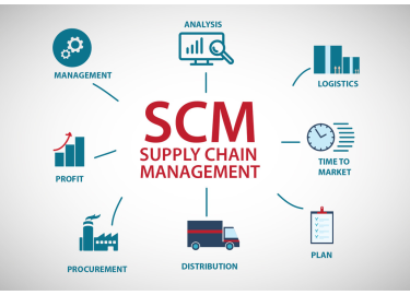 Supply Chain Management